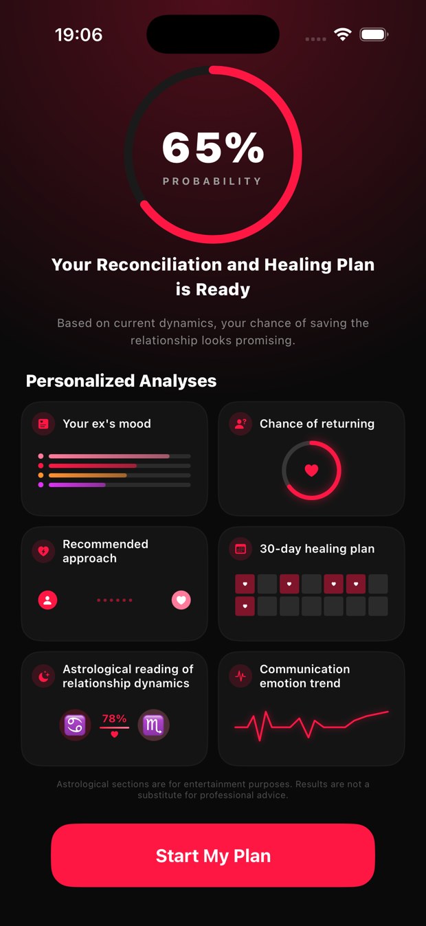 MyEx reconciliation probability — your real chances of getting your ex back